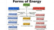 The Three Laws of Thermodynamics