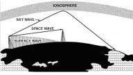 Wireless Basics: How Radio Waves Work