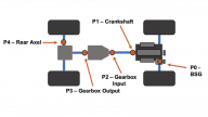 Common Driver Platform for 12V and 48V Systems Simplifies EV Starter Generator Designs