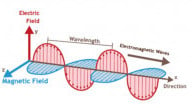What Are the Effects of Electromagnetic Interference (EMI) On a Circuit Board?