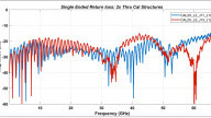 Wideband RF Launches:&nbsp; Literally Everything You Need To Know
