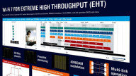 Poster: Wi-Fi 7 for Extreme High Throughput (EHT)