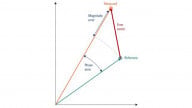 White Paper: Understanding EVM