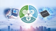 Wireless Connectivity is an Integral Part of Renesas’ Solutions