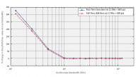 AN10073 How to Setup a Real-time Oscilloscope to Measure Jitter