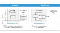 Do You Know When to Use a Crystal or an Oscillator?&nbsp; The Wrong Answer Can Cost You.