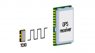 Oscillator Dynamic Performance in GPS Applications