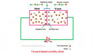 How Schottky Diodes Work