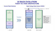 When It Comes to Powering AI Data Centers, GaN Is Taking Center Stage