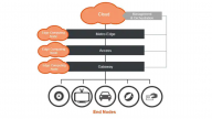 Considerations for Choosing Edge ML Application Hardware