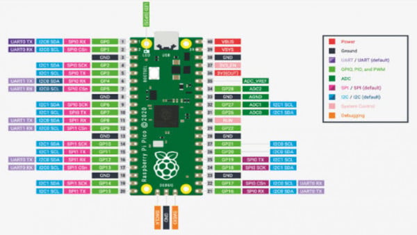 RP2040: A Deep Dive into Raspberry Pi’s Powerful Microcontroller 