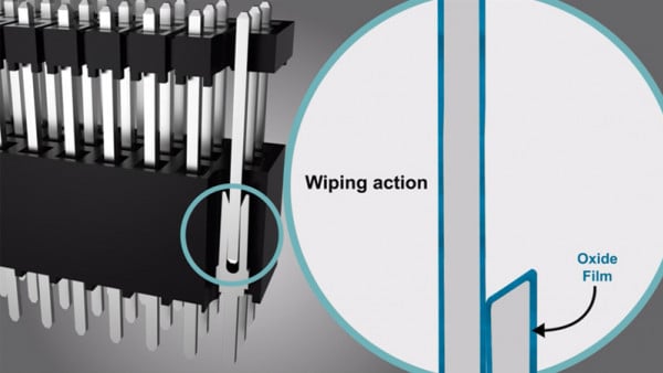 What is Connector Contact Wipe?