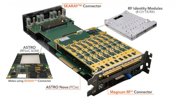 Finding the Right Connector for SDR