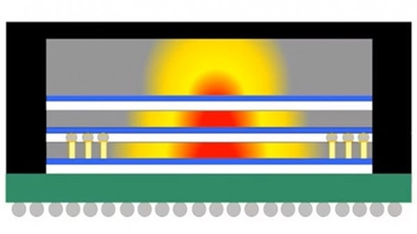 Conquer 3D IC Thermal Impacts with Calibre 3DThermal