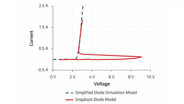 LTspice Models for Würth Elektronik ESD Products