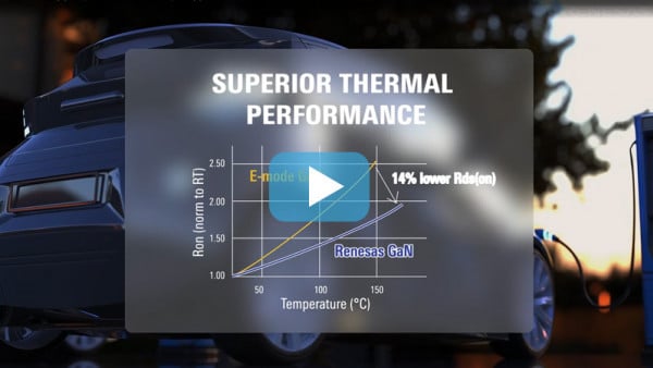 Gen IV Plus 650V® SuperGaN FETs