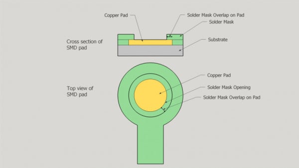 SMD vs NSMD: Best Practices for BGA Pad Creation