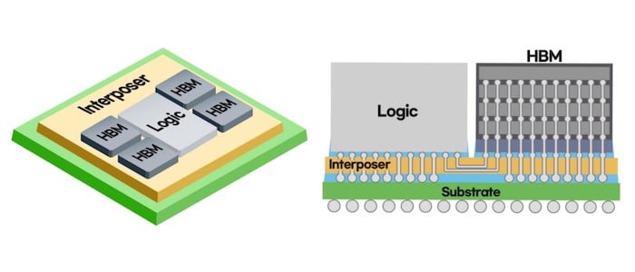 Samsung Shoots for High-performance Computing with 2.5D High-bandwidth ...