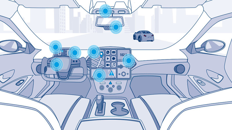 Poster: Vehicle Features Supported by Automotive Connectivity - White Paper