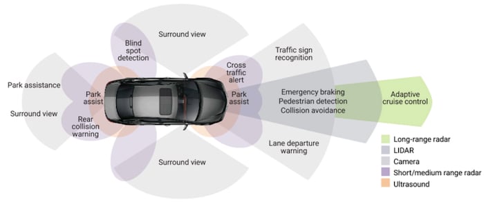 Is Stereovision the Key to Fully-Autonomous Vehicles? - News