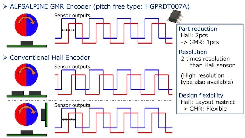 Understanding How GMR Sensors Enhance Vehicle Performance and Safety ...