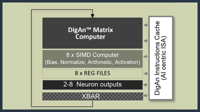 The Configurable Matrix Computer: A New Alternative to the von Neumann ...