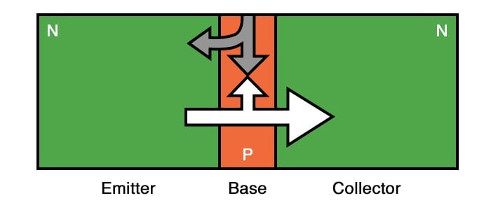 Introduction to the Operation of Bipolar Junction Transistor (BJT ...