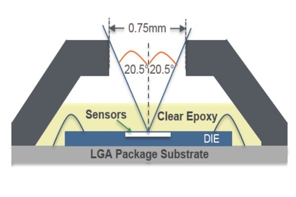 The AS7261 Color Sensor: Measuring Color in XYZ - Technical Articles