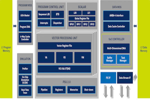 Communication Processors March on But 5G Demands Much More - Industry ...