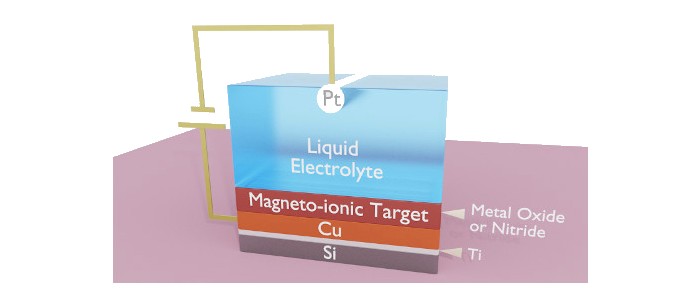 Researchers Create Low-Power Method to Control Magnetism With Voltage ...