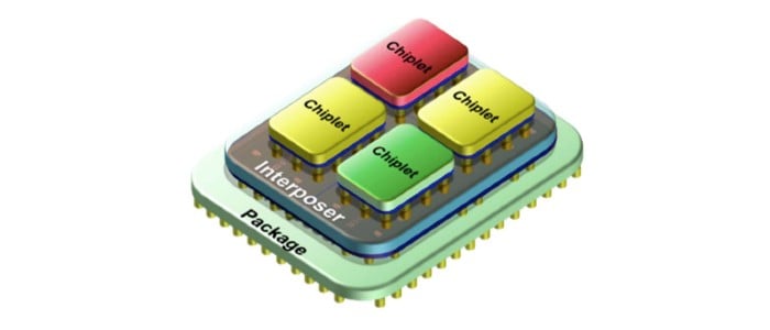 Innovative Interconnects: The Future of Chiplet-based Processors? - News