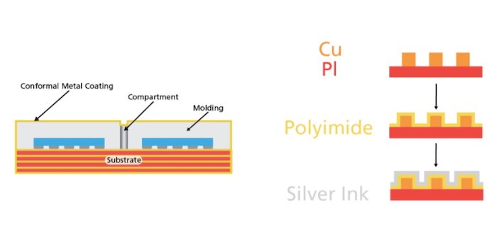 Gold, Silver, and Platinum: New Conductive Inks Offer Big Rewards in ...