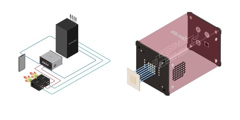 Beamformer Solutions Muscle Up for 5G mmWave Duties - News