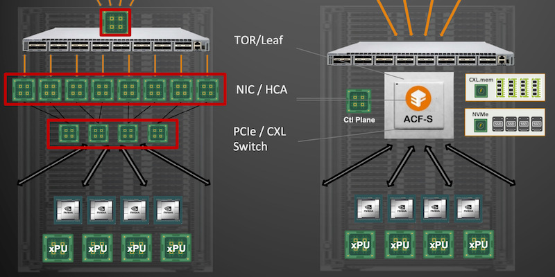 Startup Enfabrica’s Accelerated Compute Fabric Addresses AI/ML in the ...