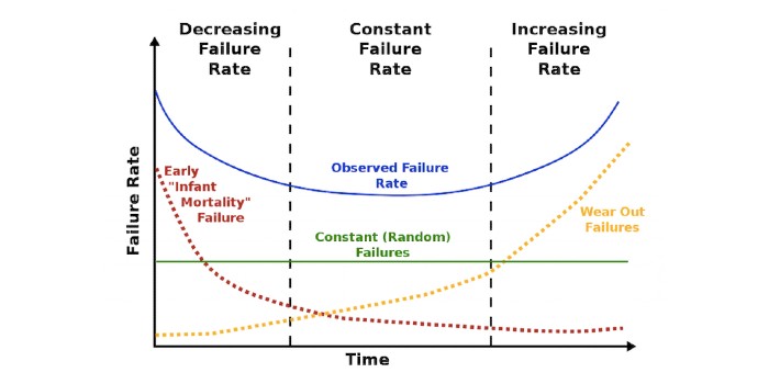 GaN HEMT Reliability: Why the Industry Can’t Agree on One Testing ...