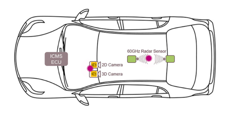 Companies Use Radar to Alert When Children Are Left in Backseats - News