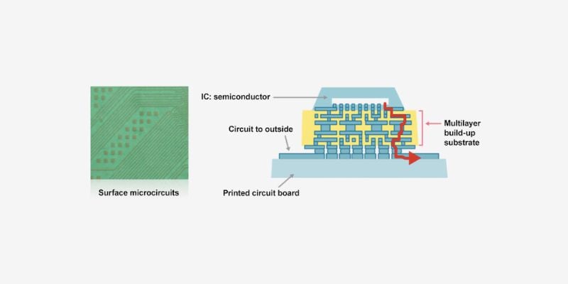 Intel Rethinks a Common Substrate to Combat Chip Shortage - News