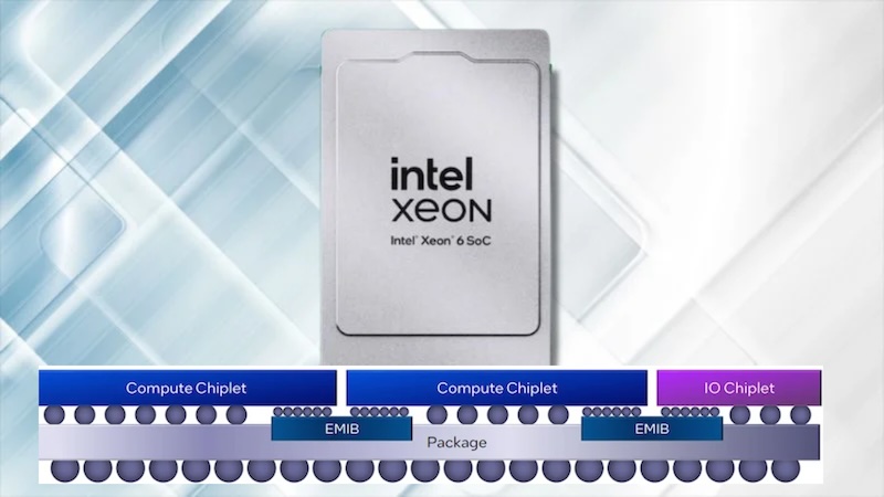 <em>Xeon 6 SoC package and cross-section of advanced packagingtechnology with a chiplet architecture.</em>