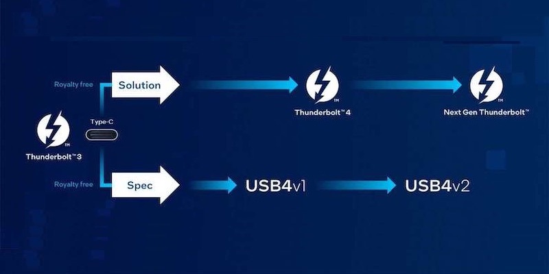Intel Supports New USB Spec with Next-gen Thunderbolt Connector - News