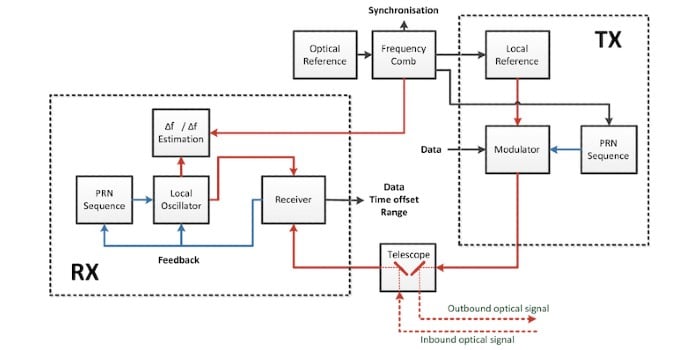 Inter-satellite Optical Links: A New Frontier for Communications ...