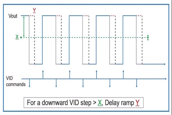 MPS Smart-Ramp Technology - A Solution to Voltage Change-Induced ...