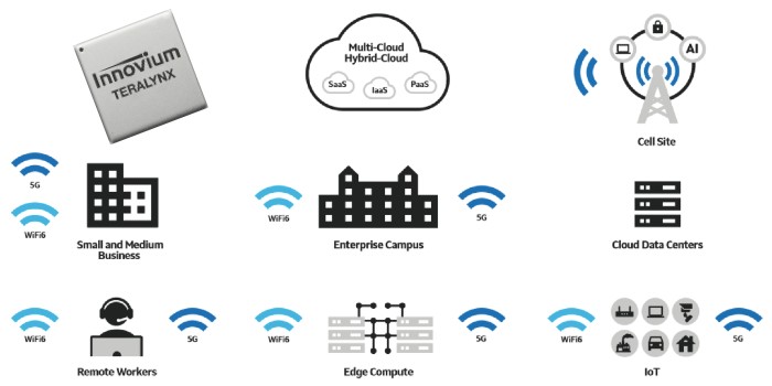 Marvell’s Data Center Strategy Behind Its $1.1B Acquisition of Innovium ...