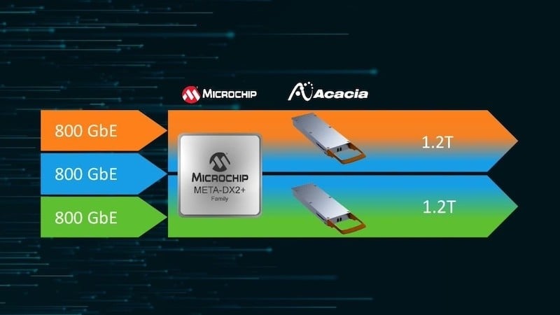 <em>Samsung V-NAND memory products use channel hole etchingtechnology.</em>