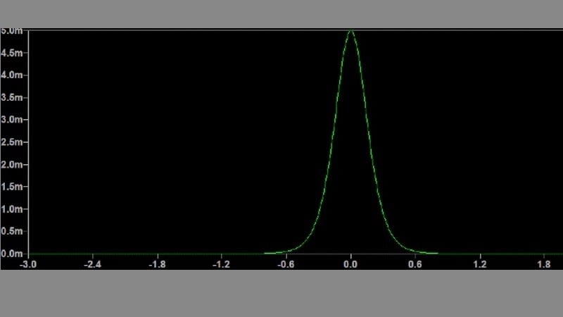 Modeling Inductors with LTspice - Technical Articles