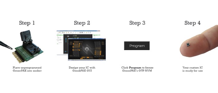 A New Programmable IC Opens Doors for Customizing Motor Drive ...