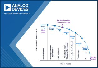 Choosing the Most Suitable Predictive Maintenance Sensor - White Paper