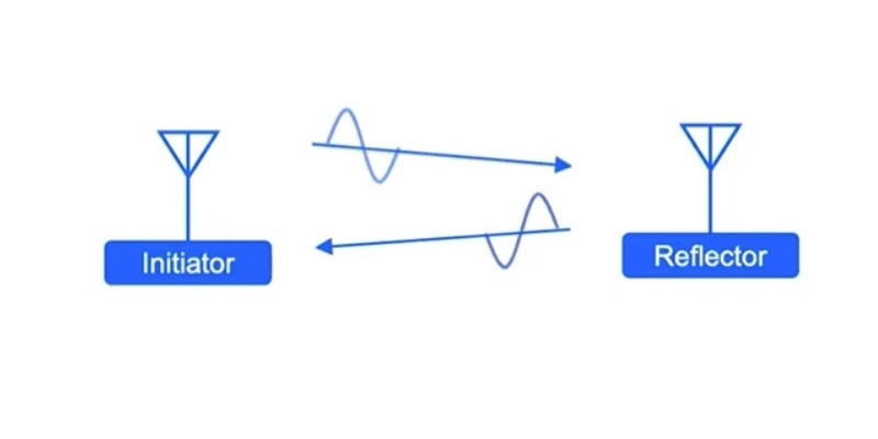 Distance Measurement Solution Taps Bluetooth LE Channel Sounding - News