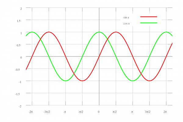 Average Power Calculations of Periodic Functions - Technical Articles