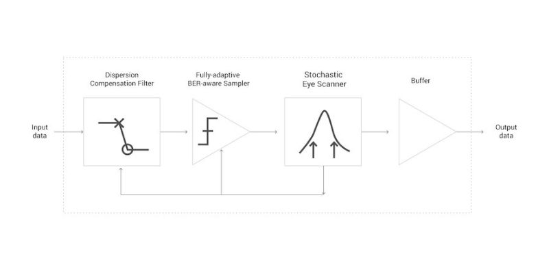 Point2 Extends the Reach of 5G by 40 km in New Reference Design - News