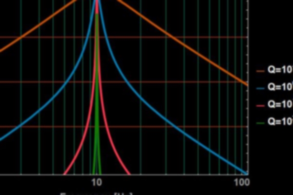 The Benefits of an Intermediate Frequency in RF Systems | Practical ...
